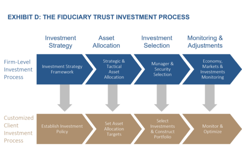 Investment Philosophy 