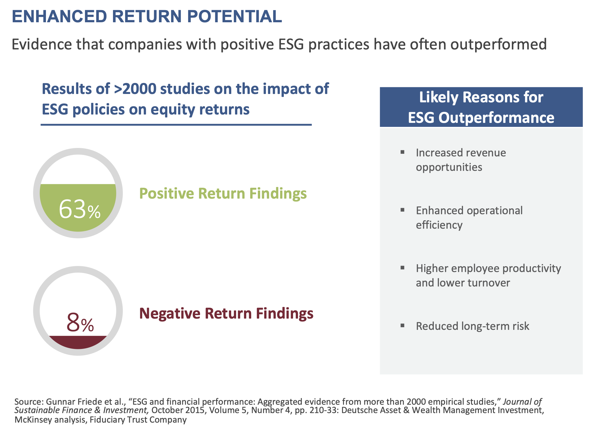 Enhanced Return Potential