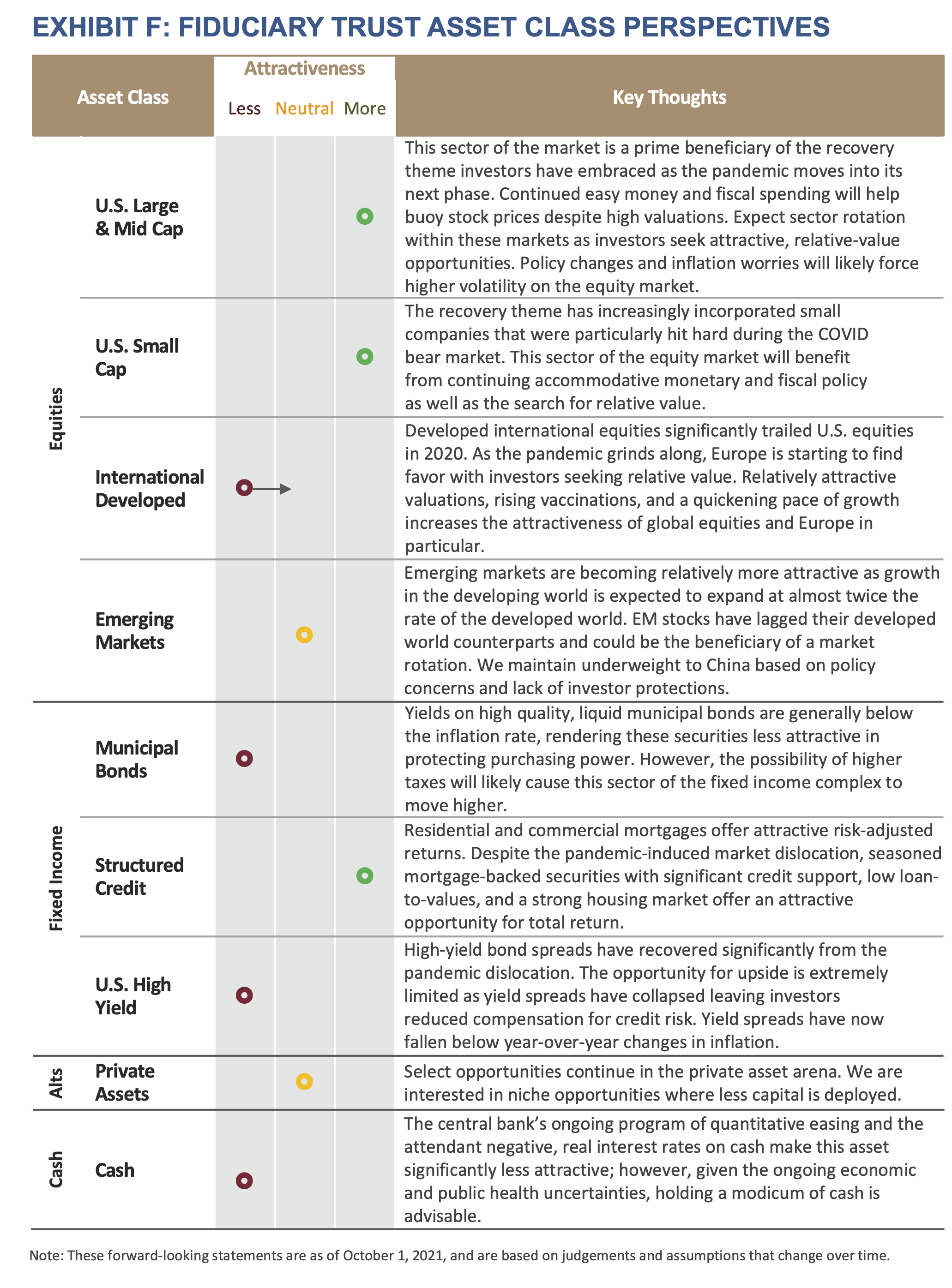 2021-Q4-Outlook-Exhibit F-FTC-Asset-Class-Perspectives