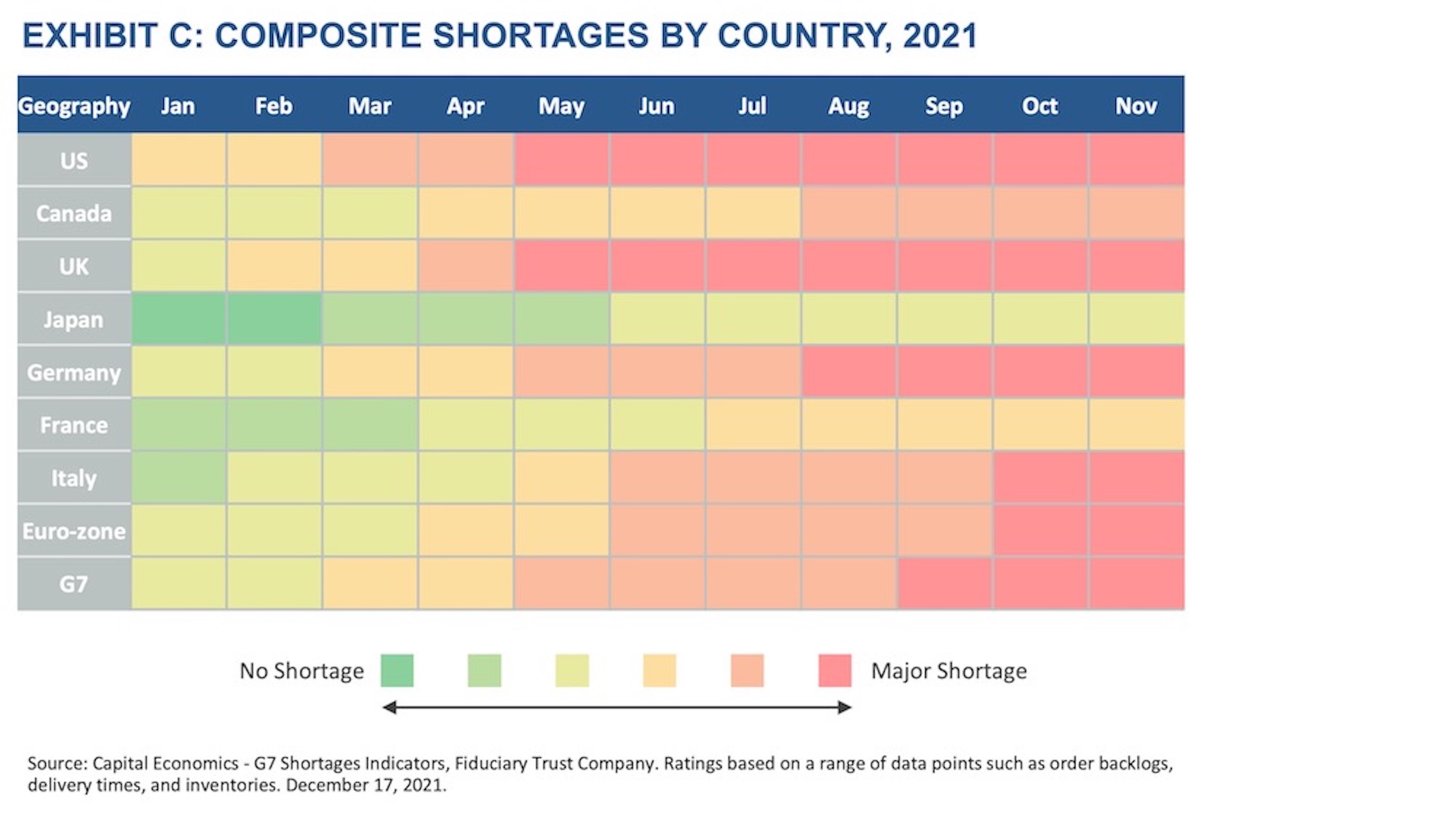 2022 Q1 Market Outlook Exhibit C-Composite Shortages by Country