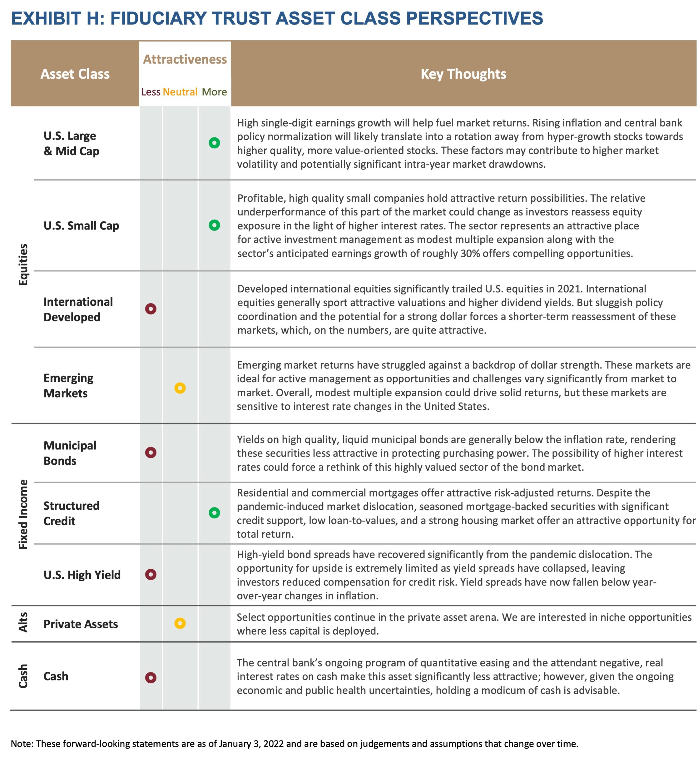 2022-Q1-Market-Outlook-Exhibit-H-Asset-Class-Perspectives