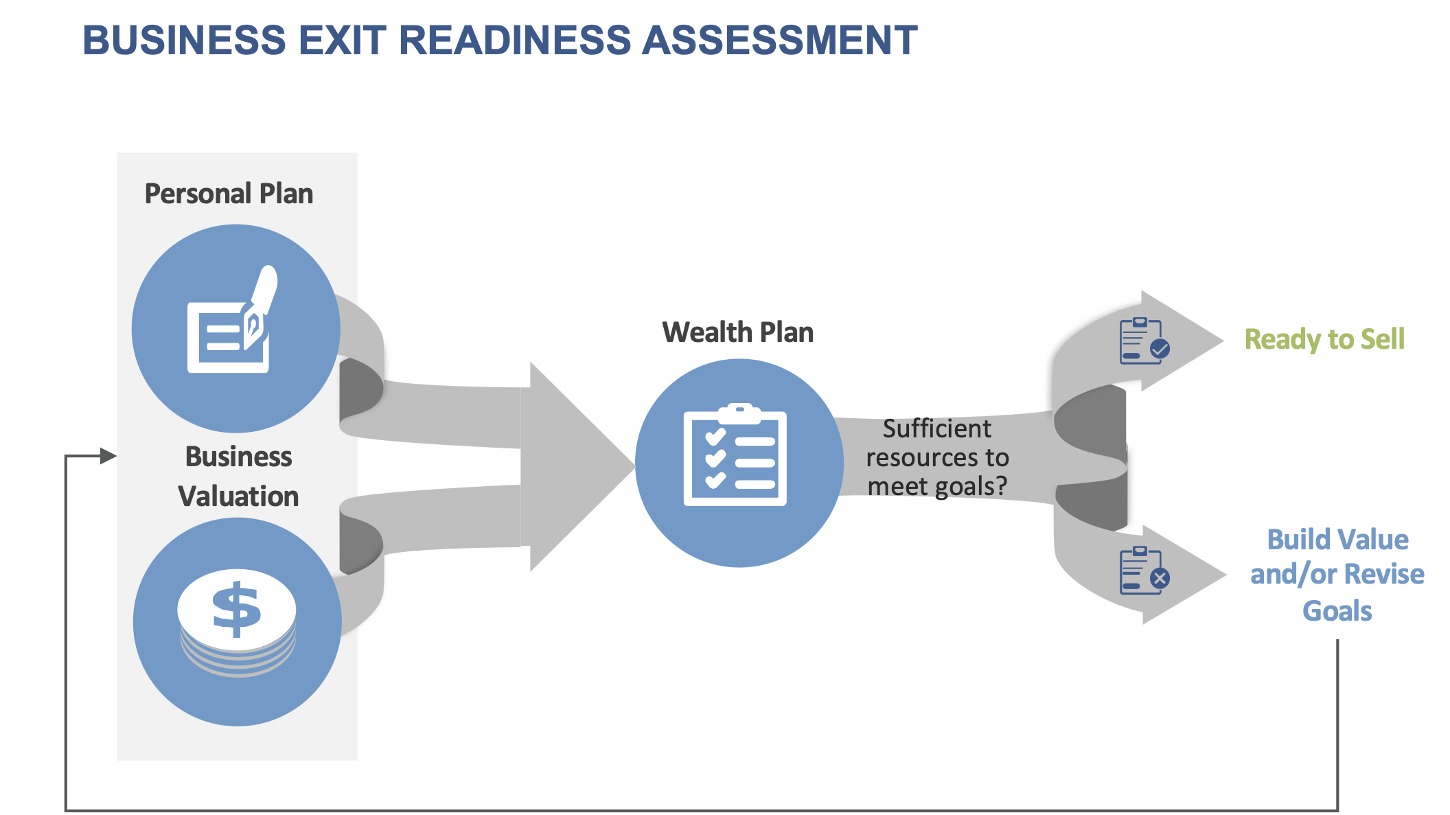 Exhibit B — Business Exit Readiness Assessment