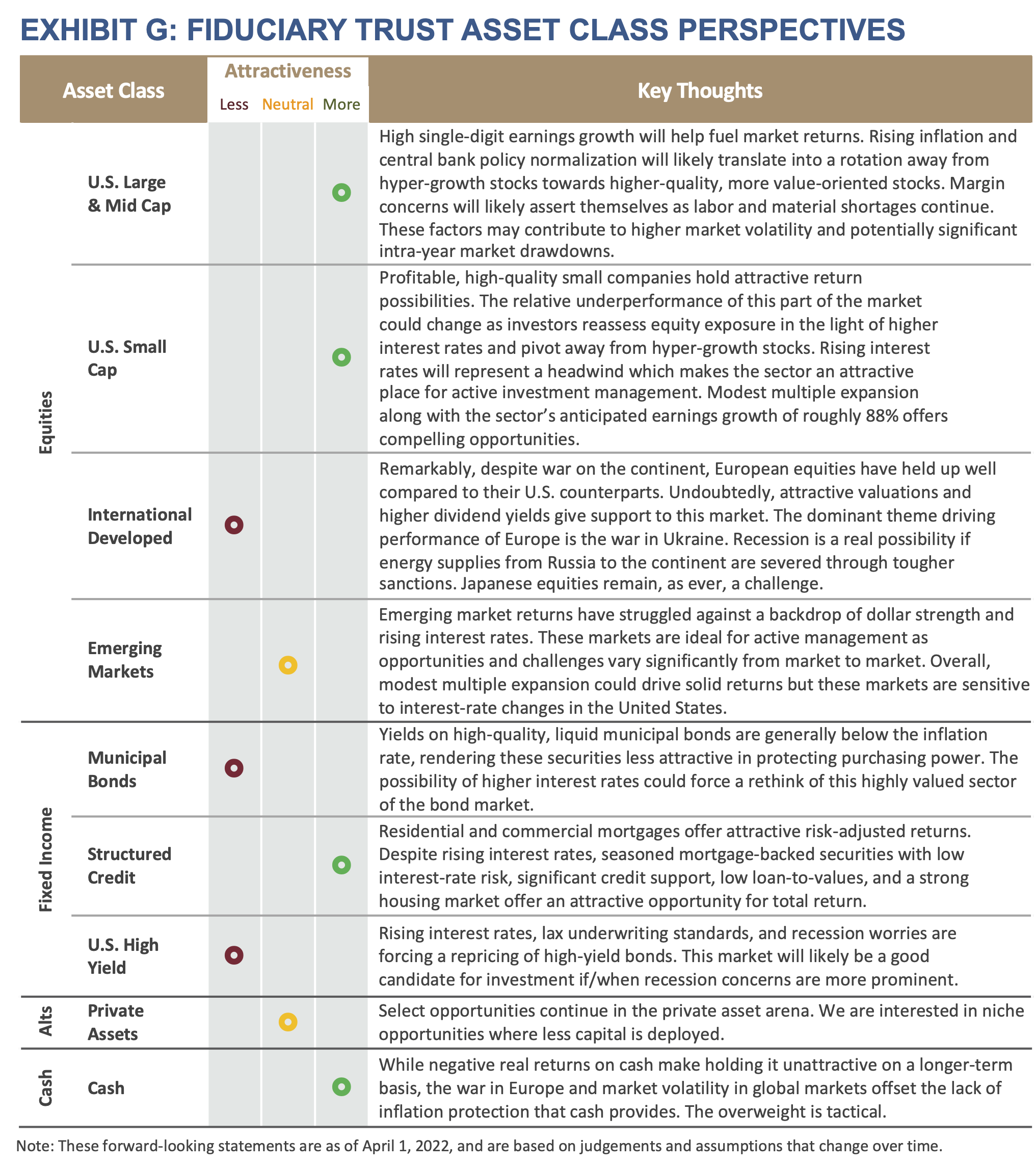 Exhibit G_Fiduciary Trust Asset Class Perspectives