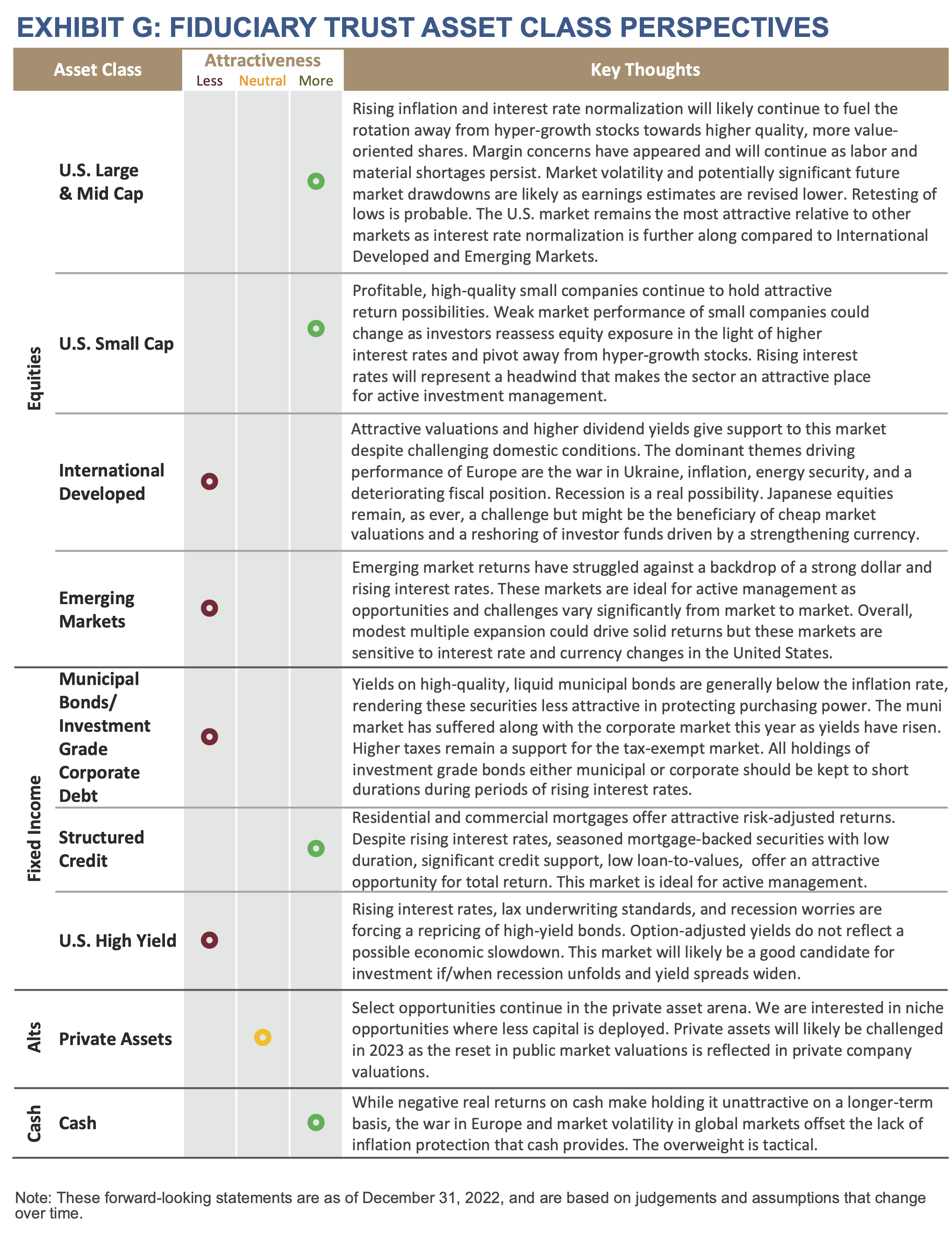 2023 Q1 Outlook - Exhibit G - FTC Asset Class Perspectives