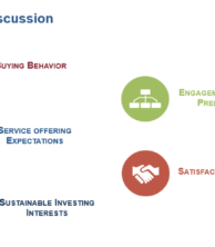 Investor Insights to Grow Your Practice