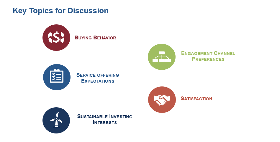 Investor Insights to Grow Your Practice