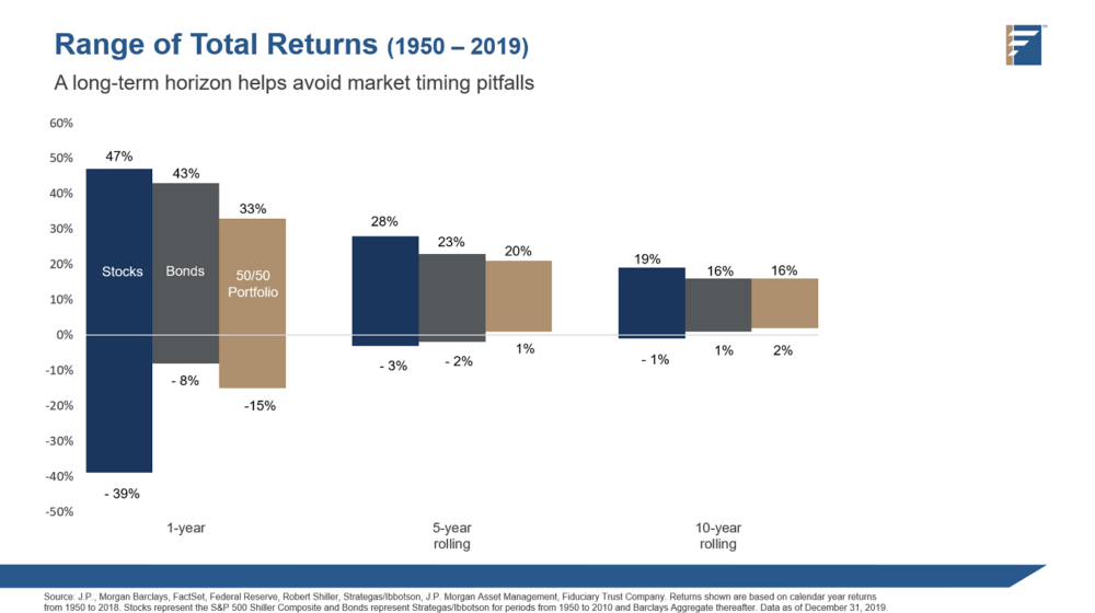 Update: COVID-19, the Markets, & Portfolio Investing
