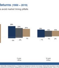Update: COVID-19, the Markets, & Portfolio Investing