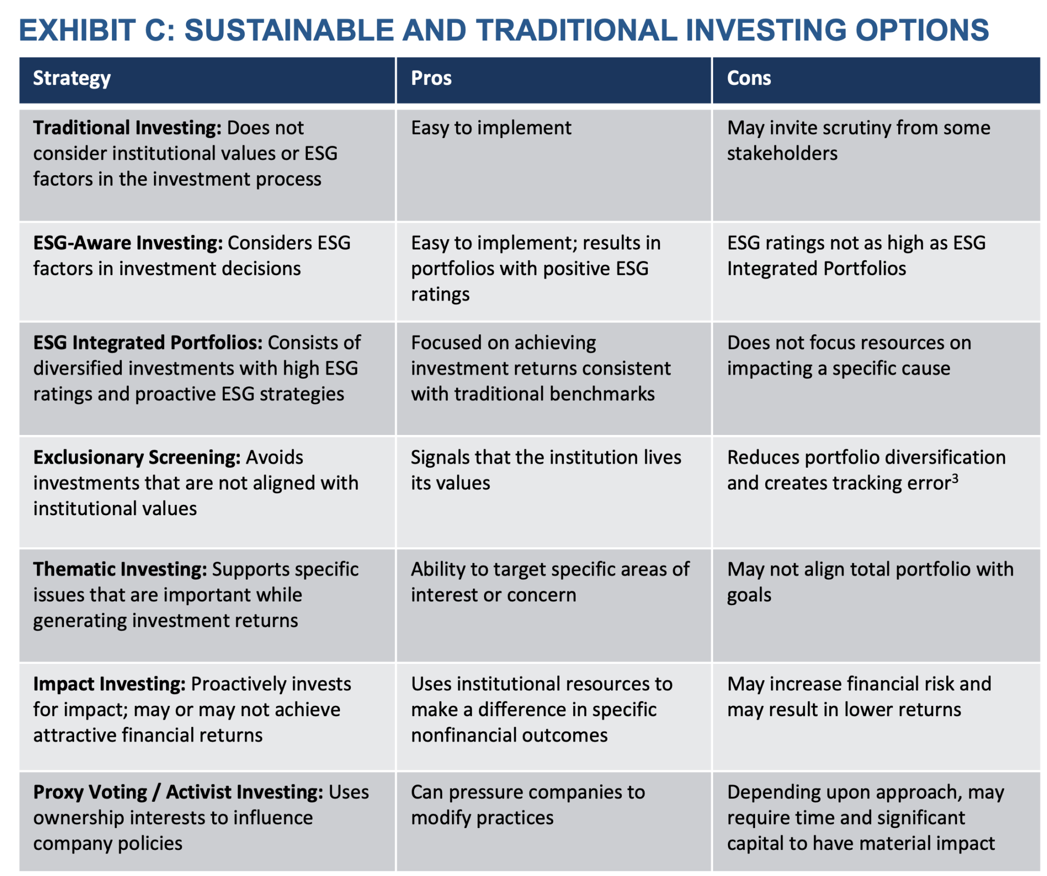 Building the Right Endowment Portfolio - Fiduciary Trust