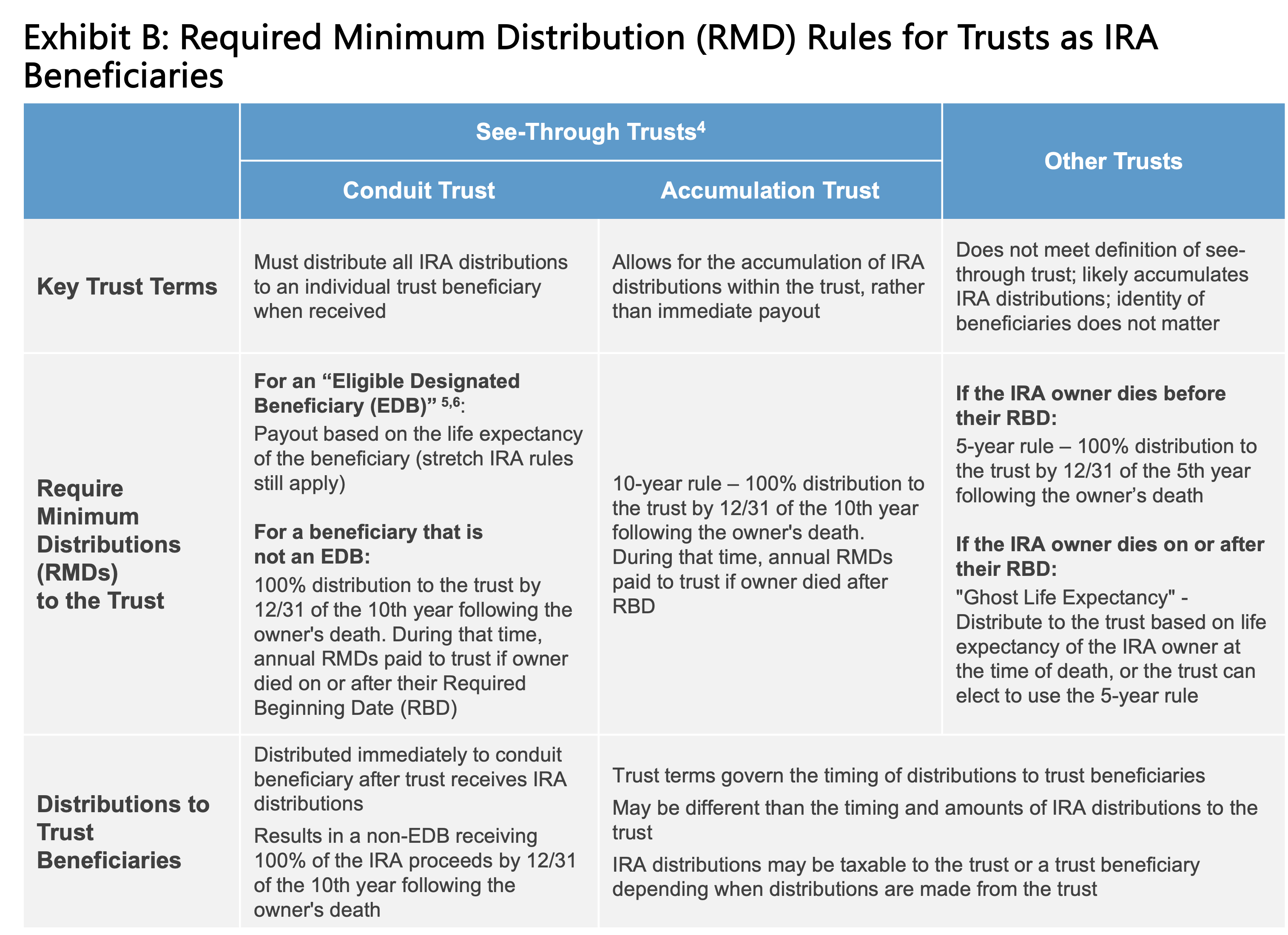 What is a K-1 Trust Distribution? - CPA Firm, Accounting & Taxes