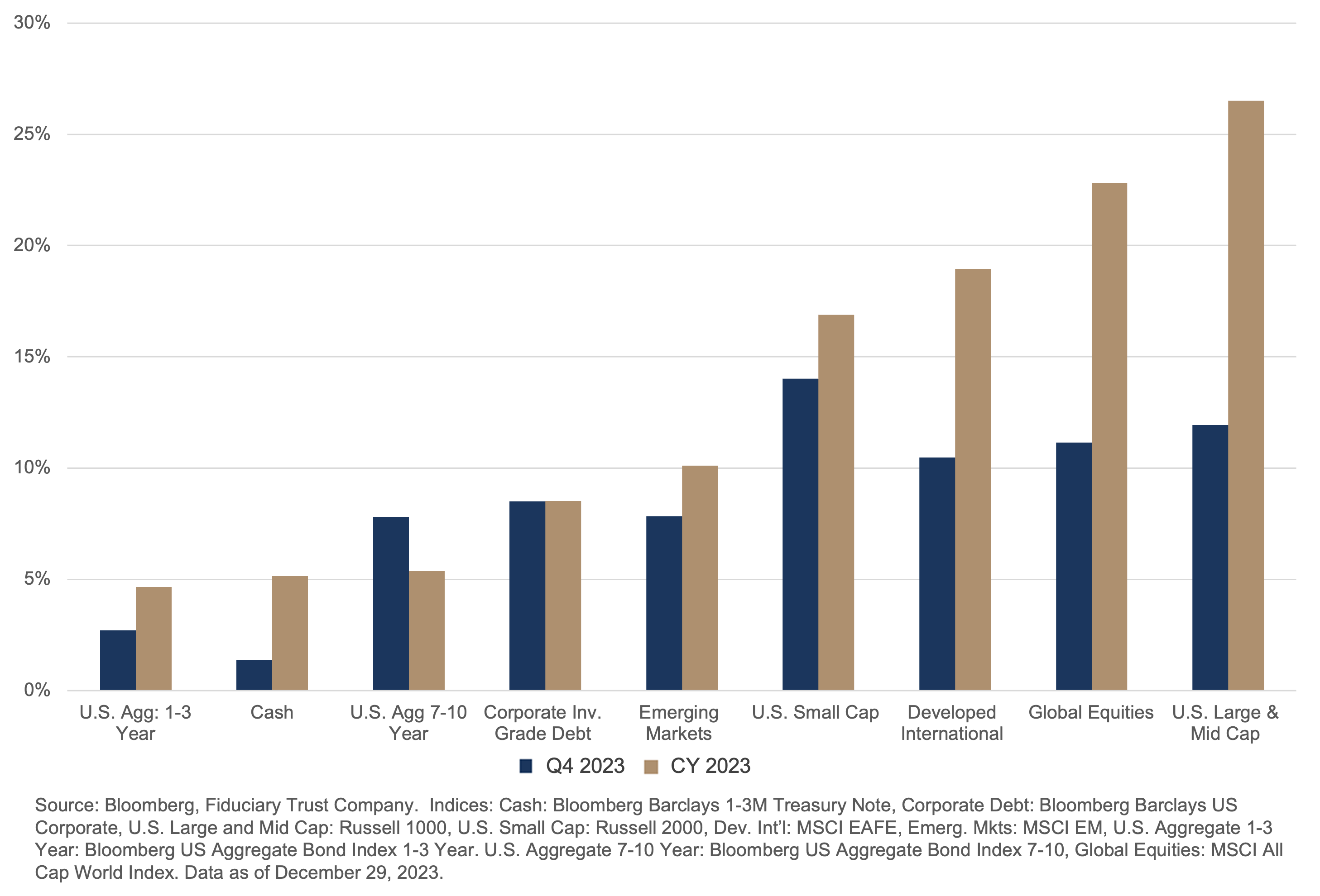 2024 Market Outlook What If There Is No Landing? Fiduciary Trust