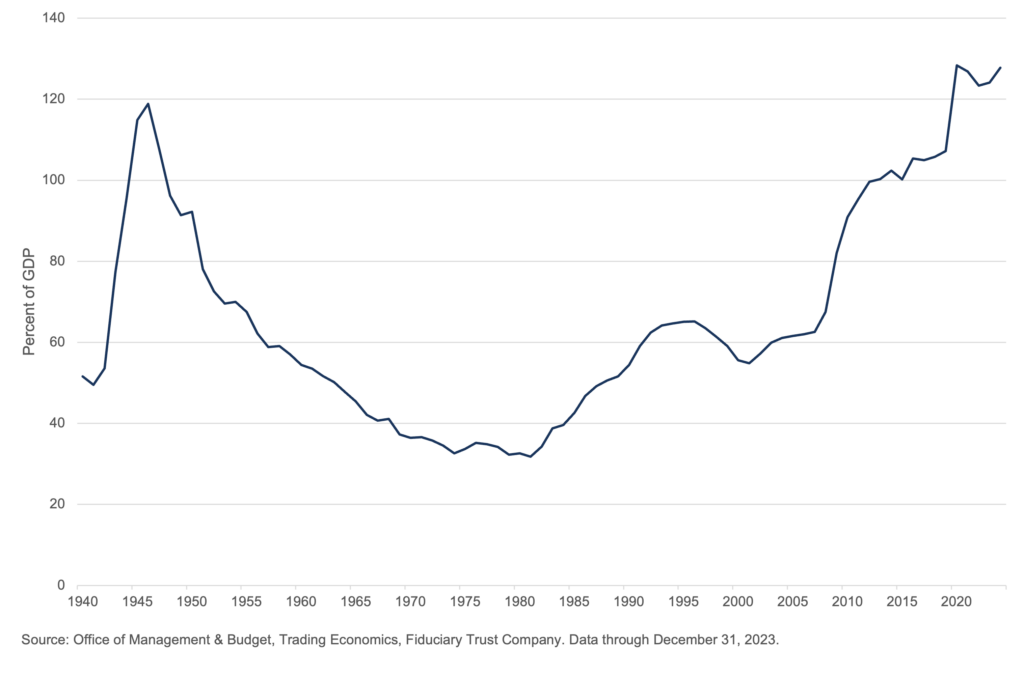 The National Debt Just Hit a Record High: Should Investors Be Worried ...