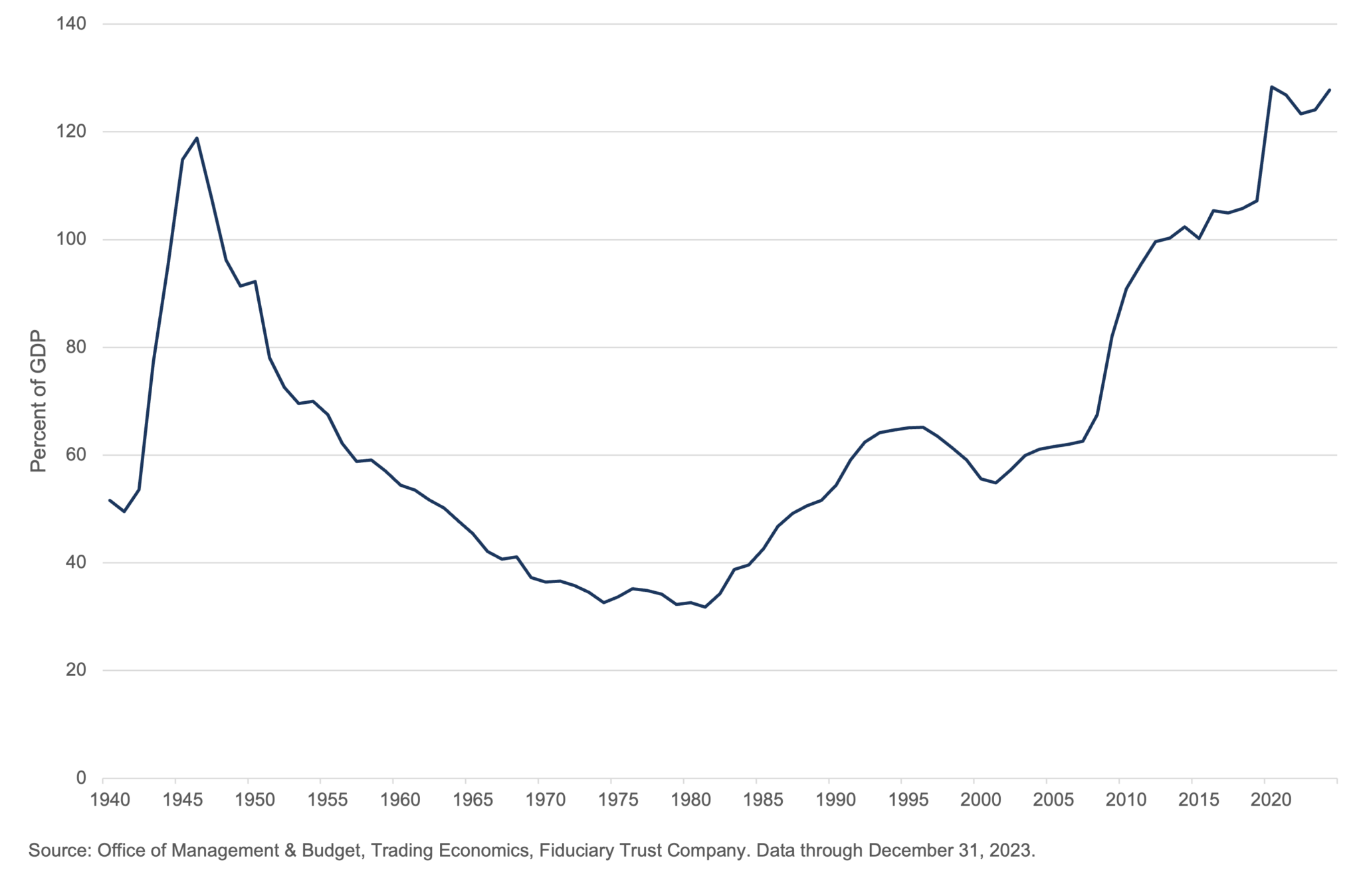 The National Debt Just Hit a Record High: Should Investors Be Worried ...