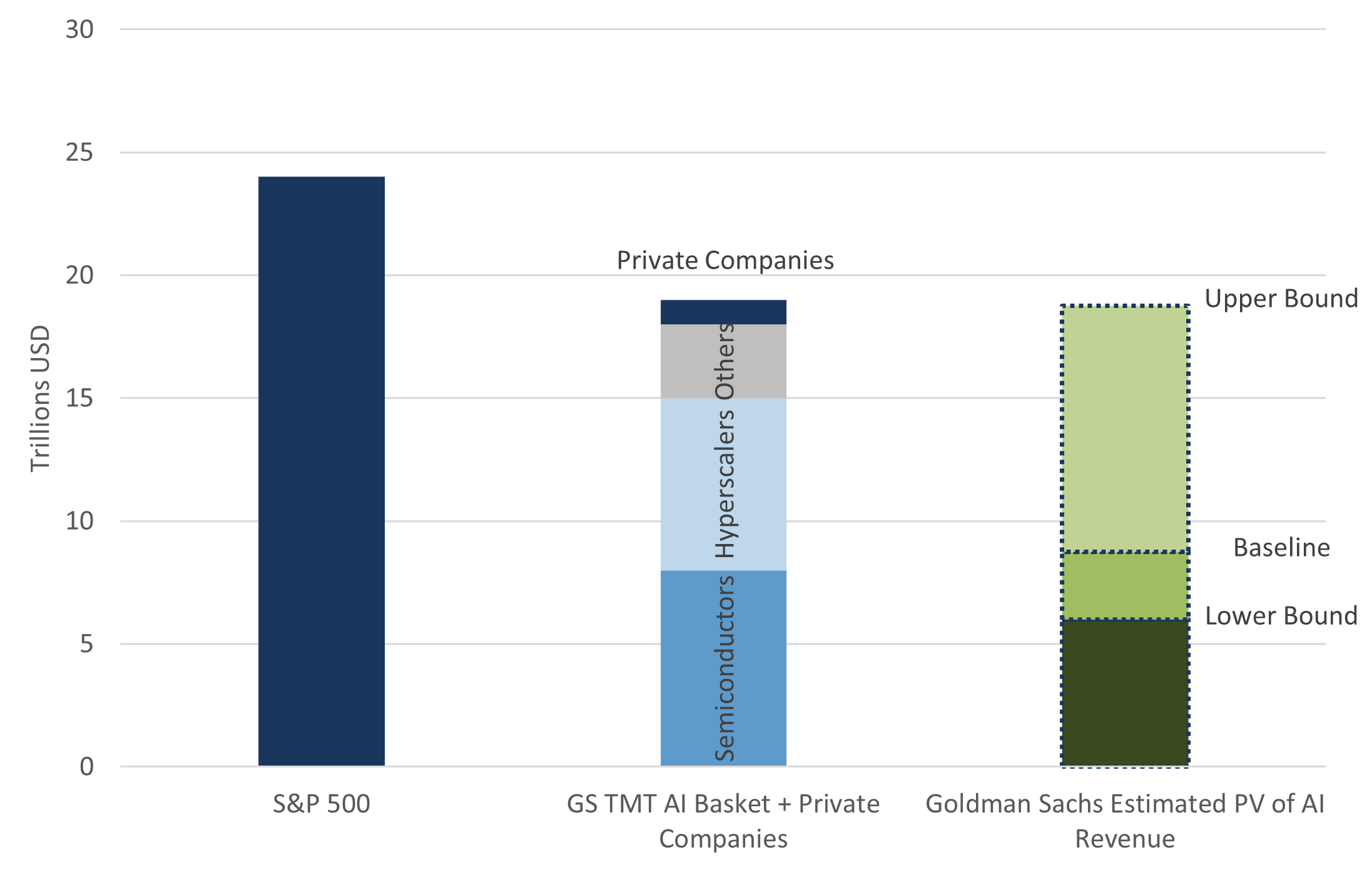 Exhibit D - Change in Market Cap from Nov 30, 2022 to Nov 14, 2025 