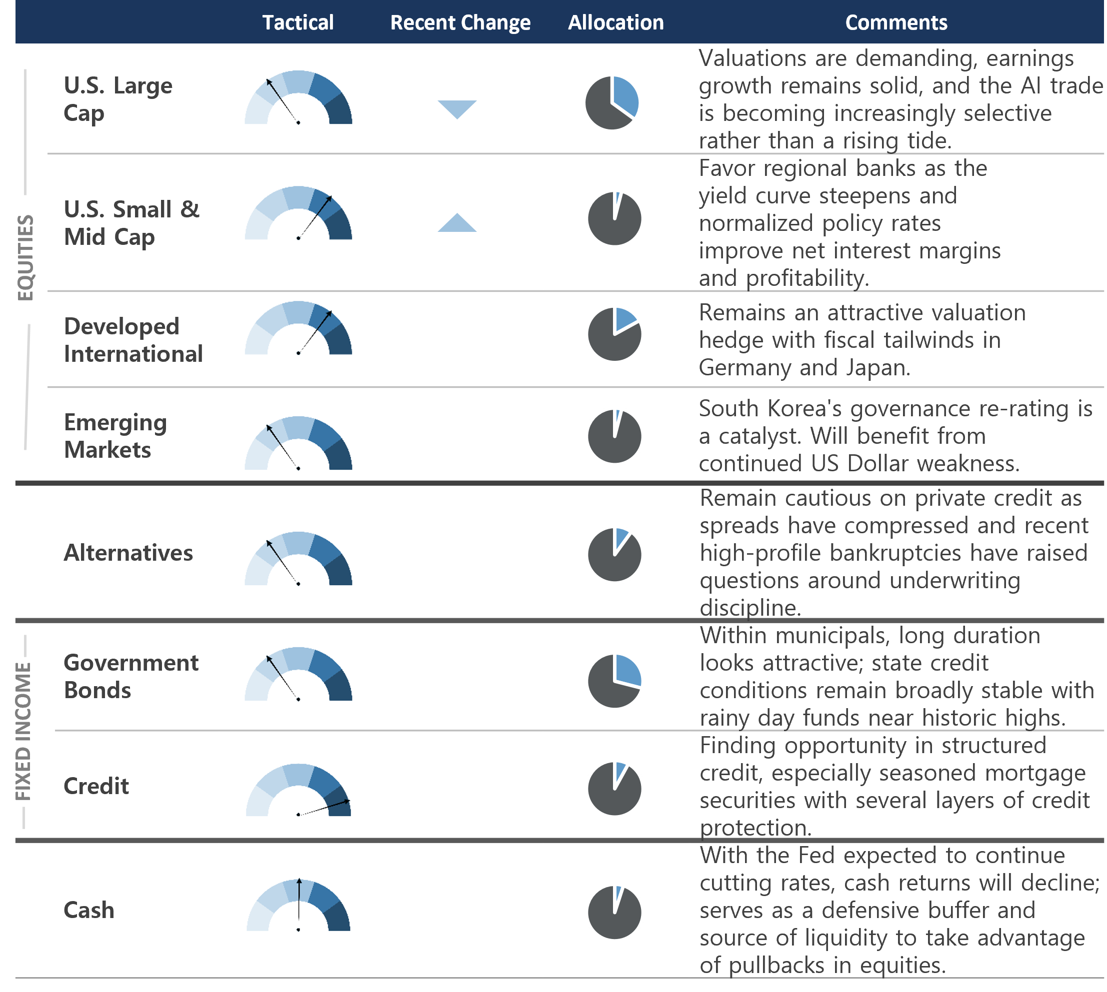 Exhibit F - Fiduciary Trust Asset Class Perspectives
