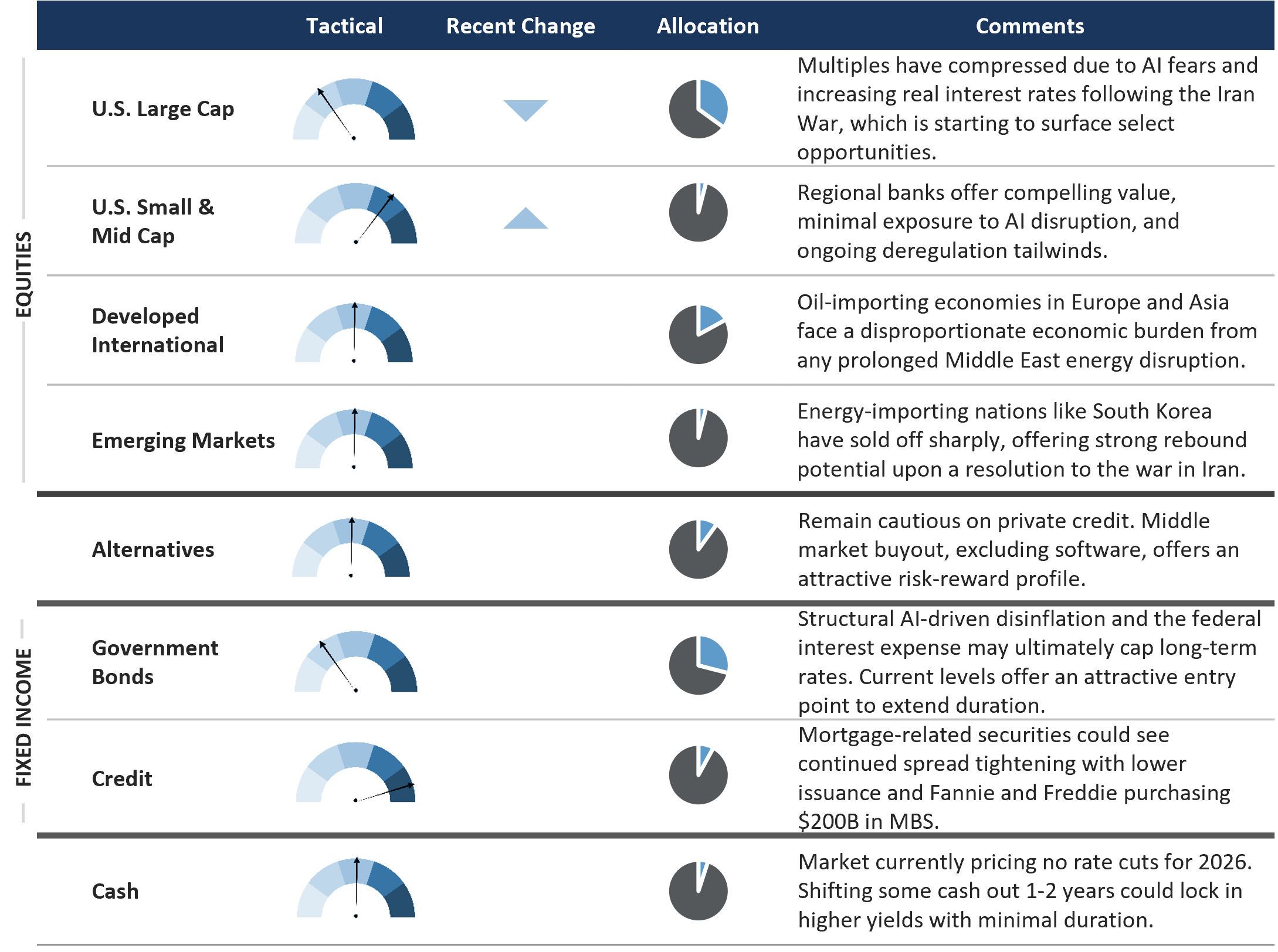 Exhibit F: Fiduciary Trust Asset Class Perspectives