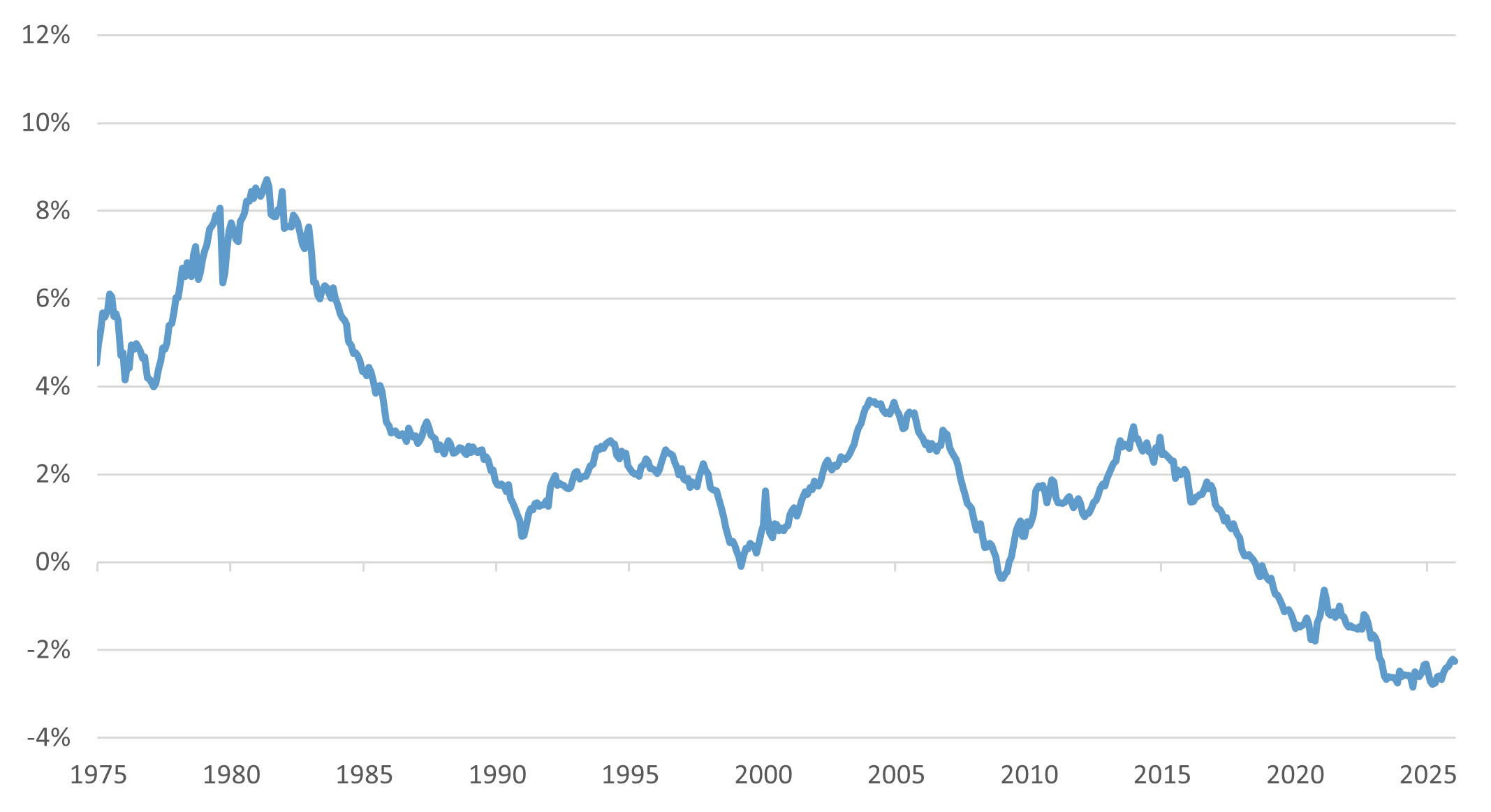 Exhibit A: Exhibit A:Rolling 40-Year Total Returns of Small-Cap vs. Large-Cap U.S. Equities