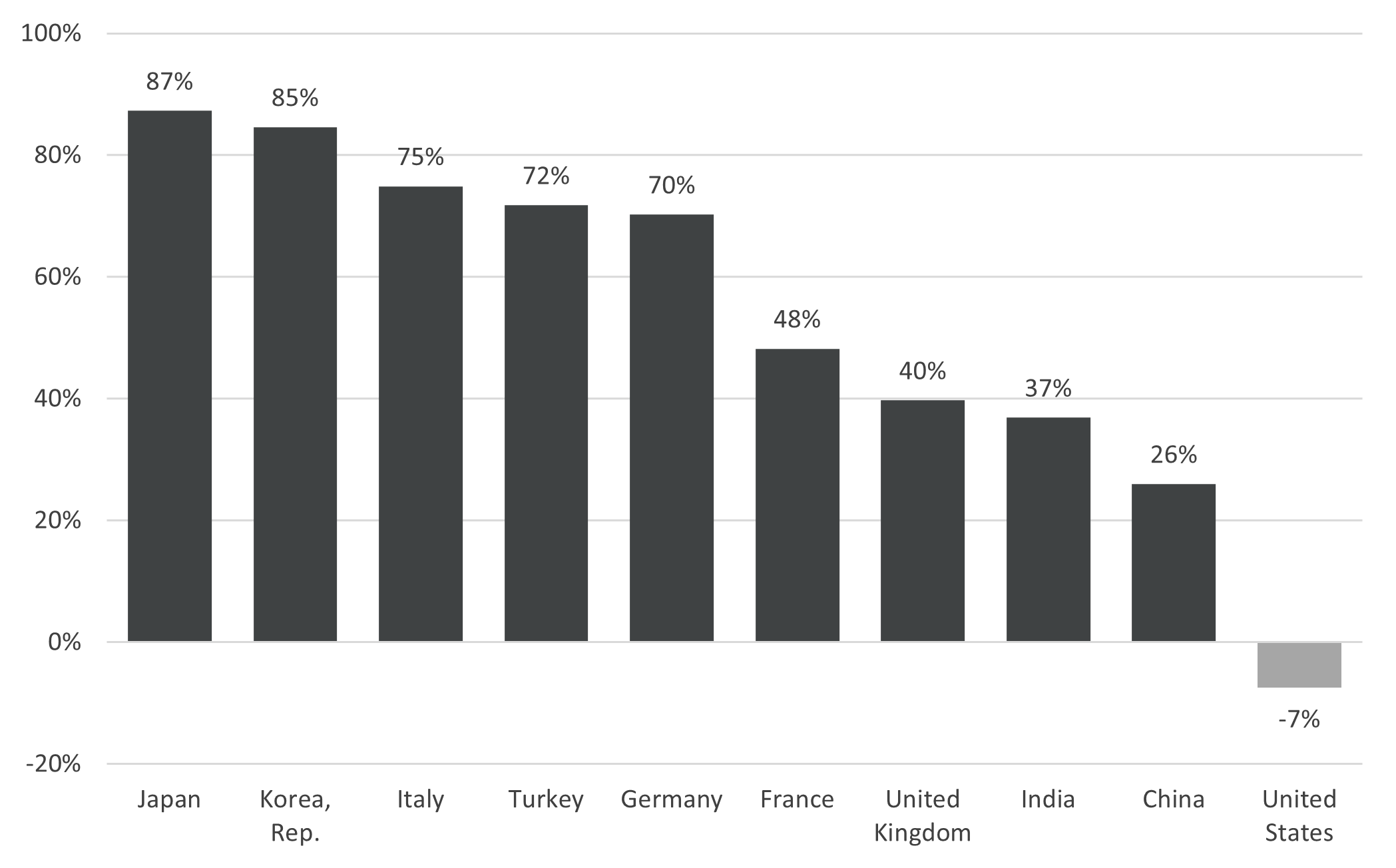 Exhibit B: Fossil Fuel Energy Imports (% of total energy supply)