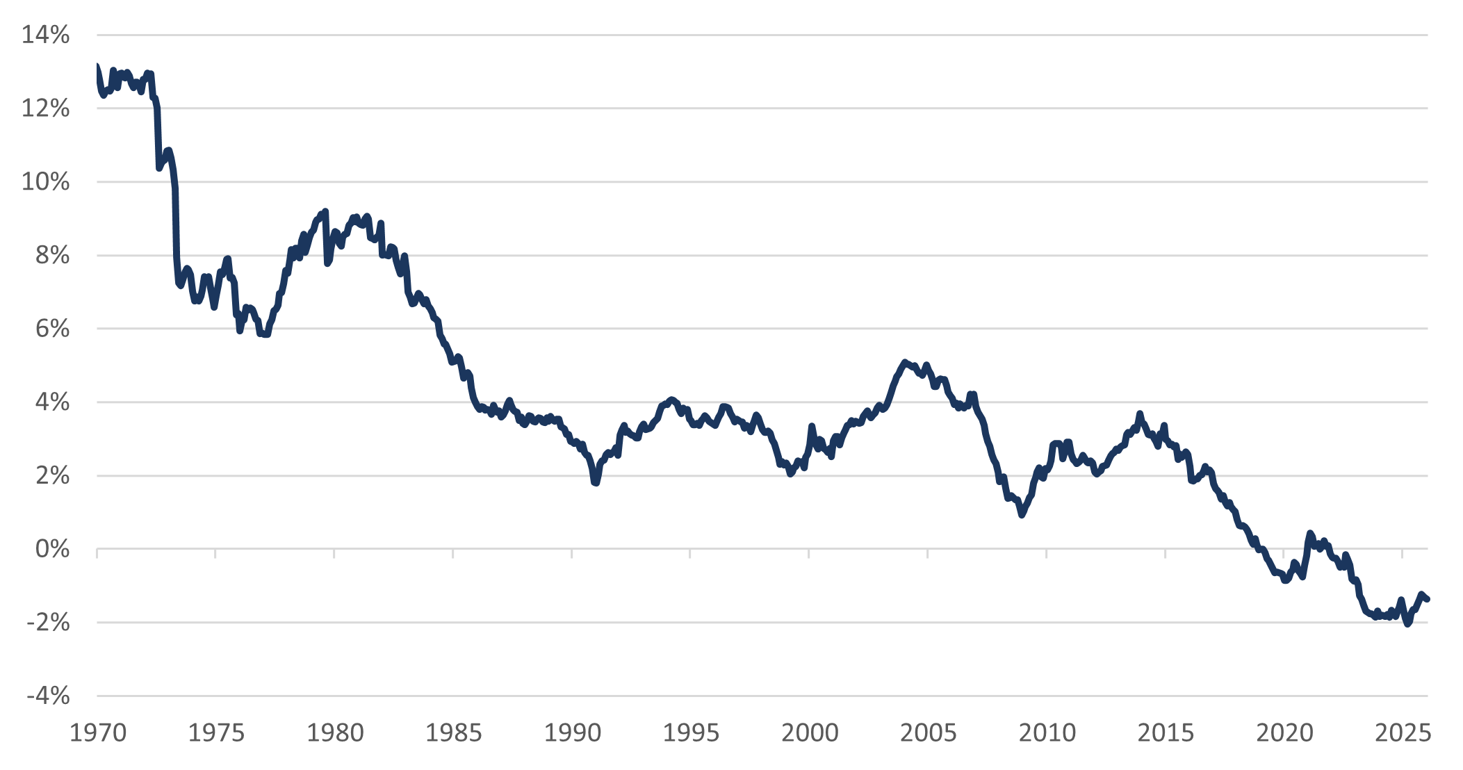 Exhibit B: Rolling 40-Year Total Returns of Small-Cap vs. Large-Cap, Controlling for Mega-Cap Influence