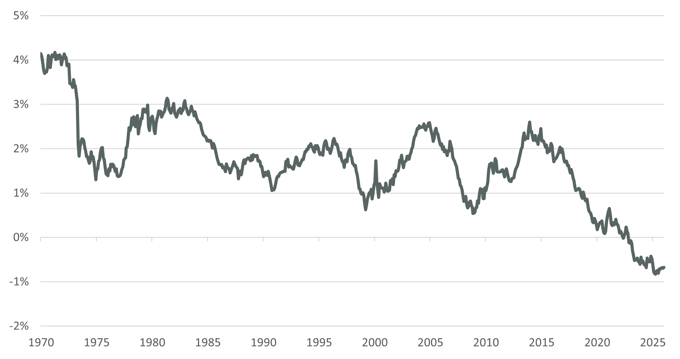 Exhibit C:Rolling 40-Year Total Returns of Small-Cap vs. Large-Cap, Controlling for Value Characteristics