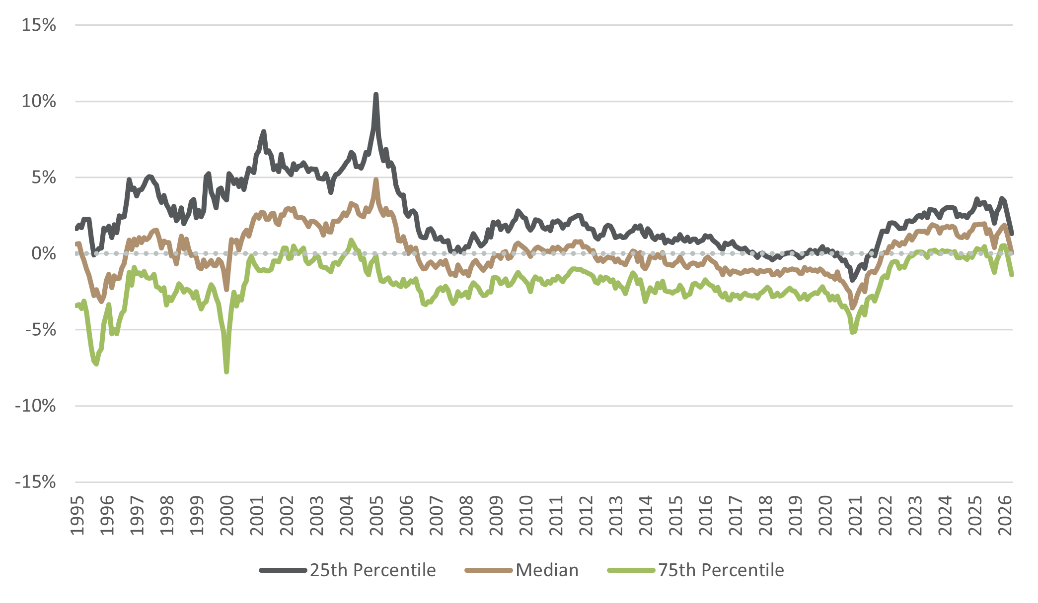 Exhibit F: Rolling 5-Year Excess Returns of Small-Cap Blend Managers