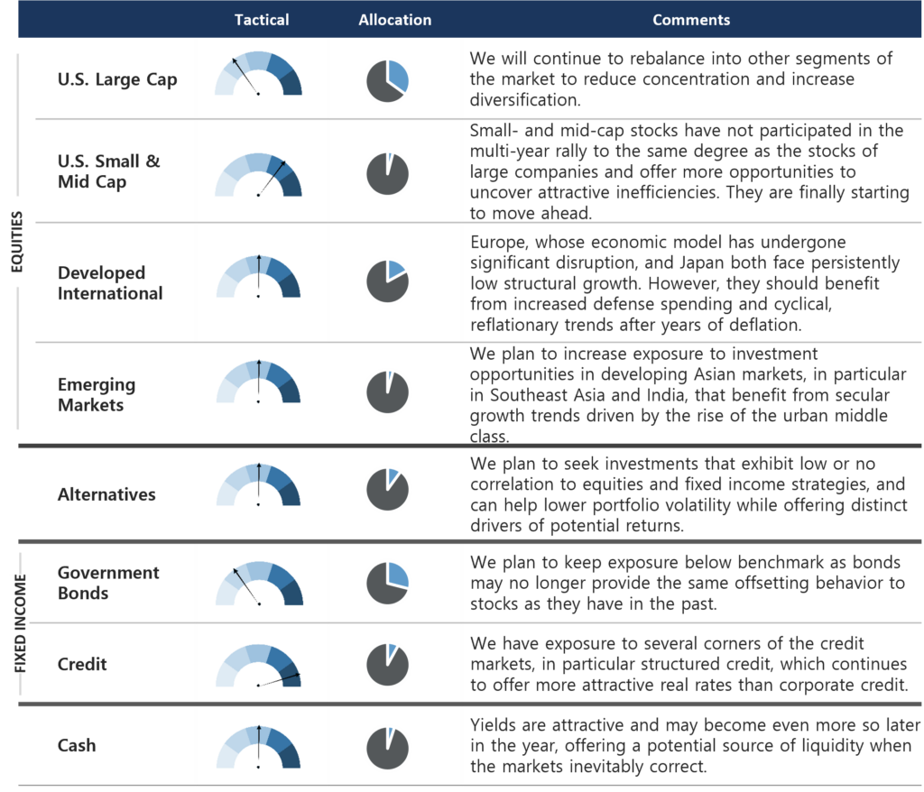 Exhibit E - Fiduciary Trust Asset Class Perspective