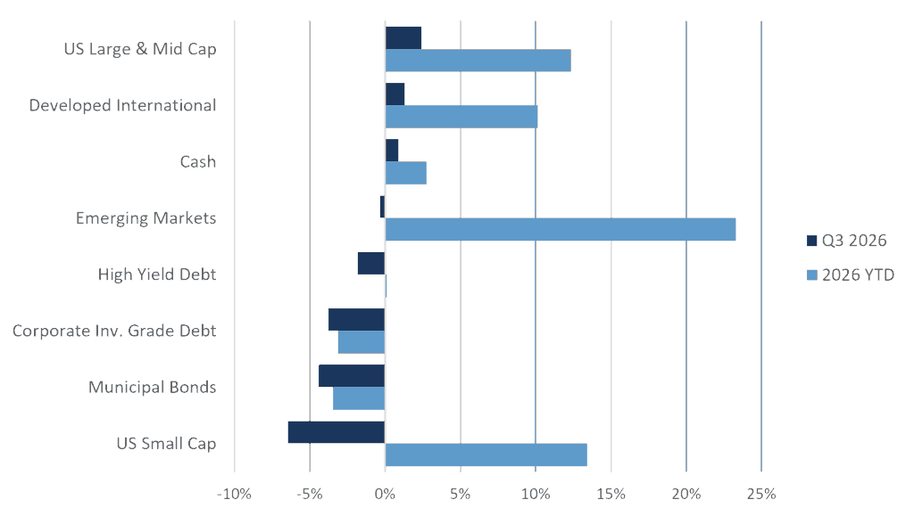 Exhibit F - Total Returns by Asset Class