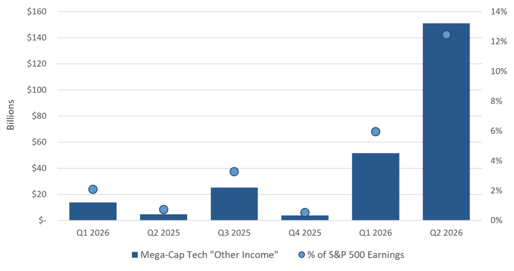 Exhibit H - Mega-Cap Tech Other Income