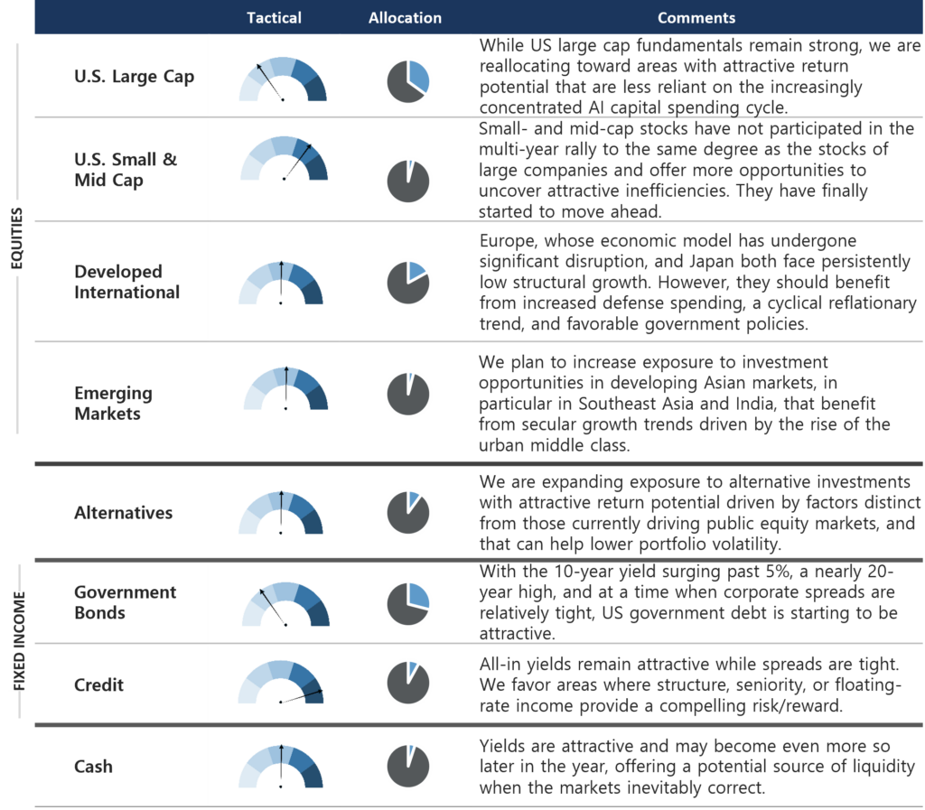 Exhibit I - Fiduciary Trust Asset Class Perspectives
